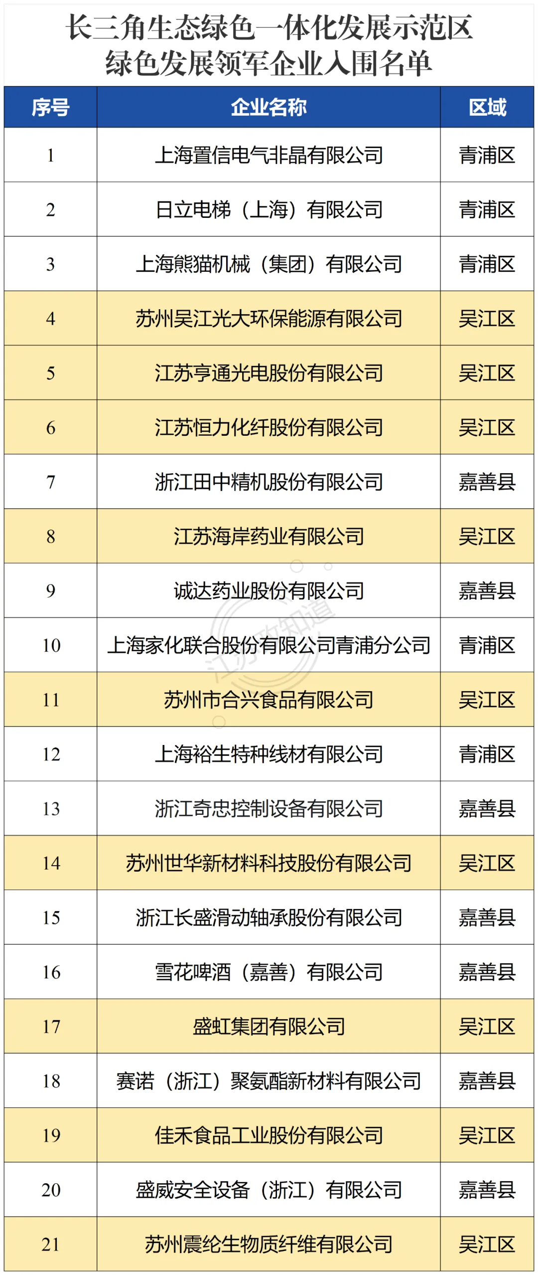海岸药业获评长三角生态绿色一体化发展示范区绿色发展领军企业荣誉称号